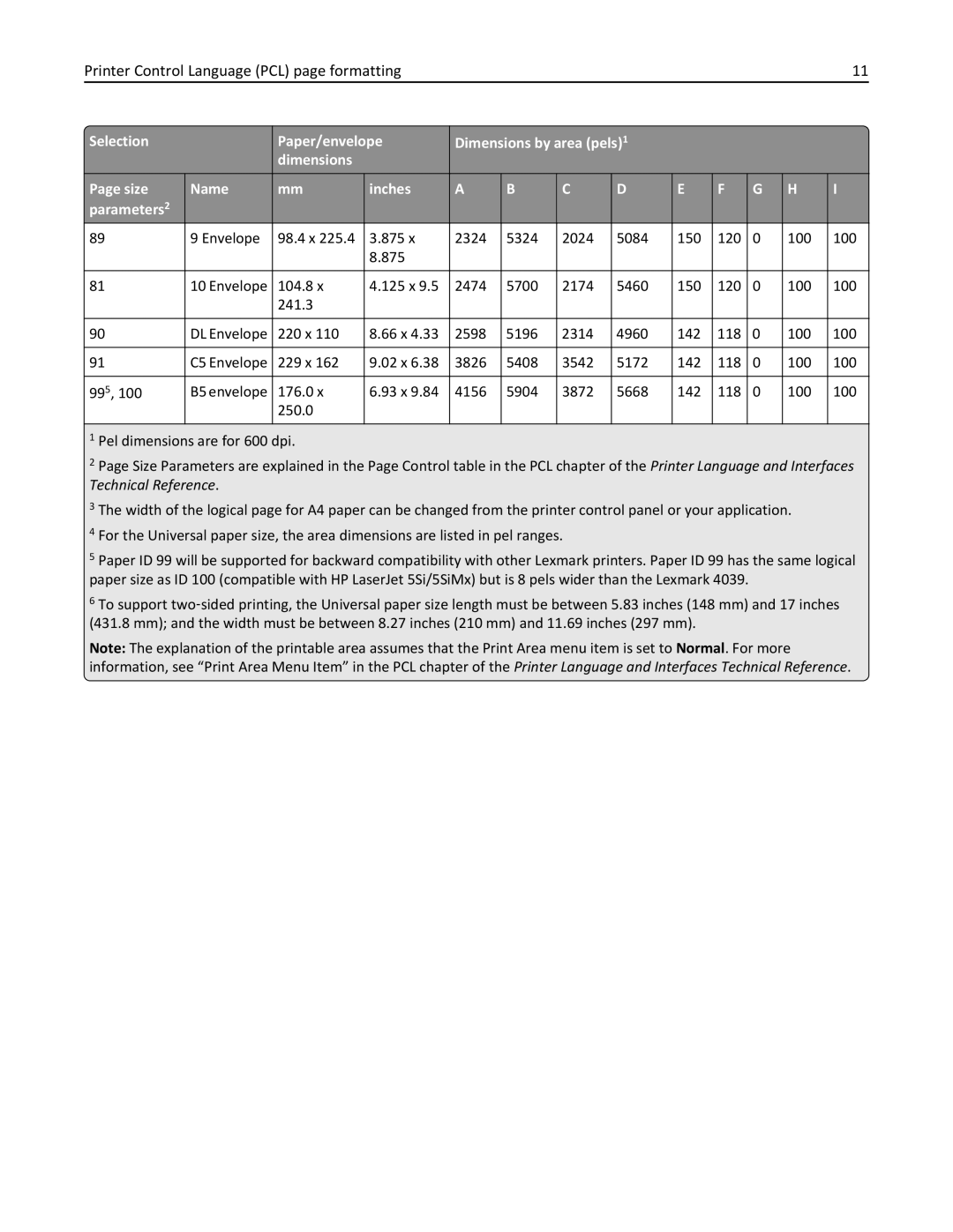 Lexmark 746n, 748dte, 748de, 746de, 746dn, 746dtn, 748e manual Printer Control Language PCL page formatting 