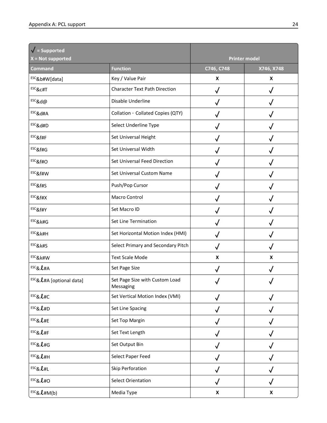 Lexmark 746dn, 748dte, 748de, 746de, 746n, 746dtn, 748e manual Set Page Size 