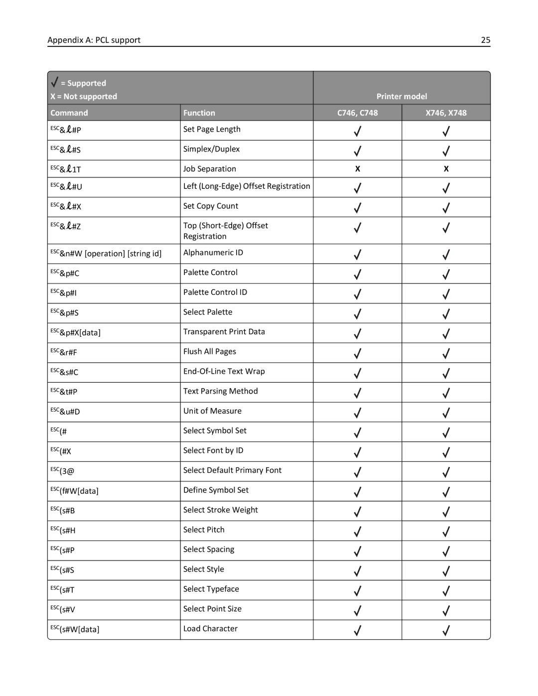 Lexmark 746n, 748dte, 748de, 746de, 746dn, 746dtn, 748e manual Set Page Length 