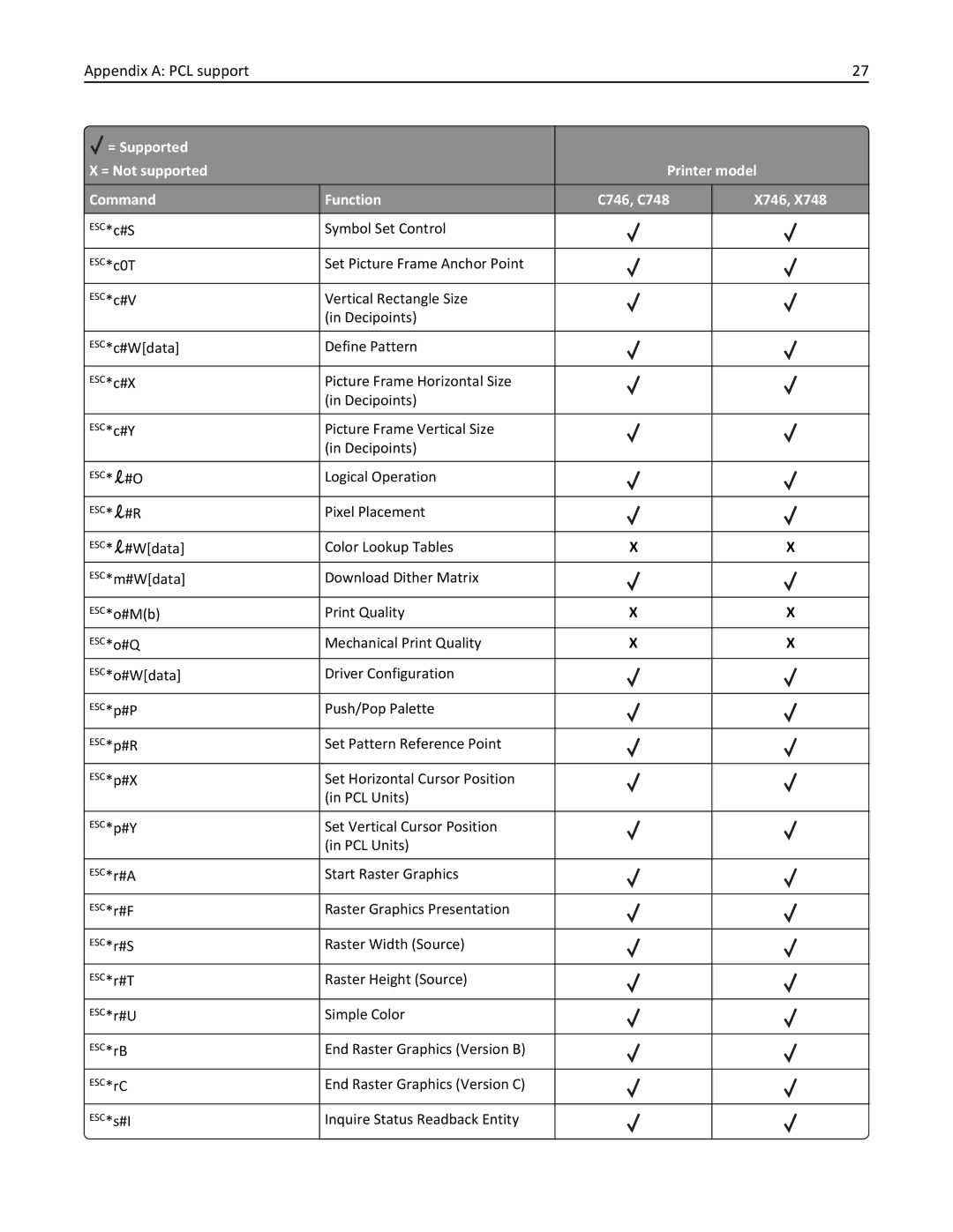 Lexmark 748e, 748dte, 748de, 746de, 746dn, 746n, 746dtn manual Logical Operation 