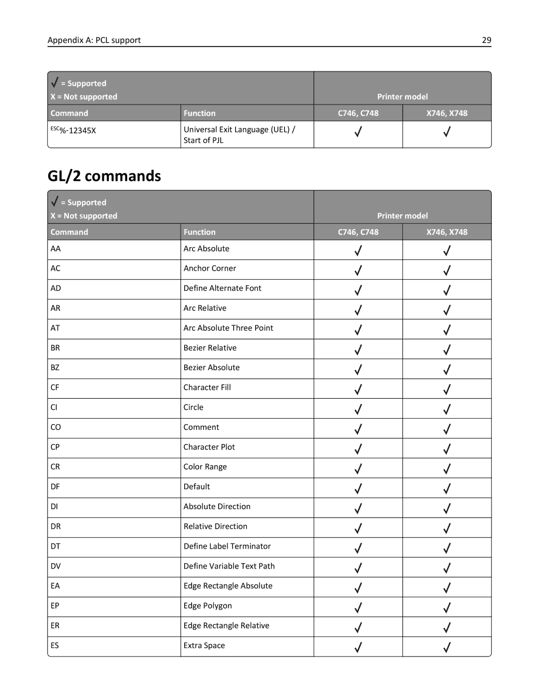 Lexmark 748de, 748dte, 746de, 746dn, 746n, 746dtn, 748e manual GL/2 commands 