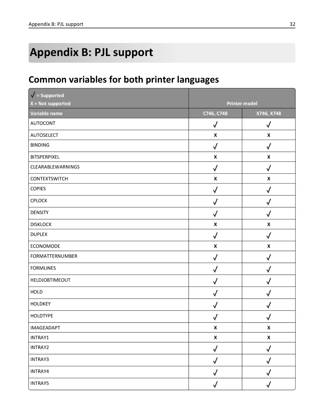 Lexmark 746n, 748dte, 748de, 746de, 746dn, 746dtn, 748e Appendix B PJL support, Common variables for both printer languages 