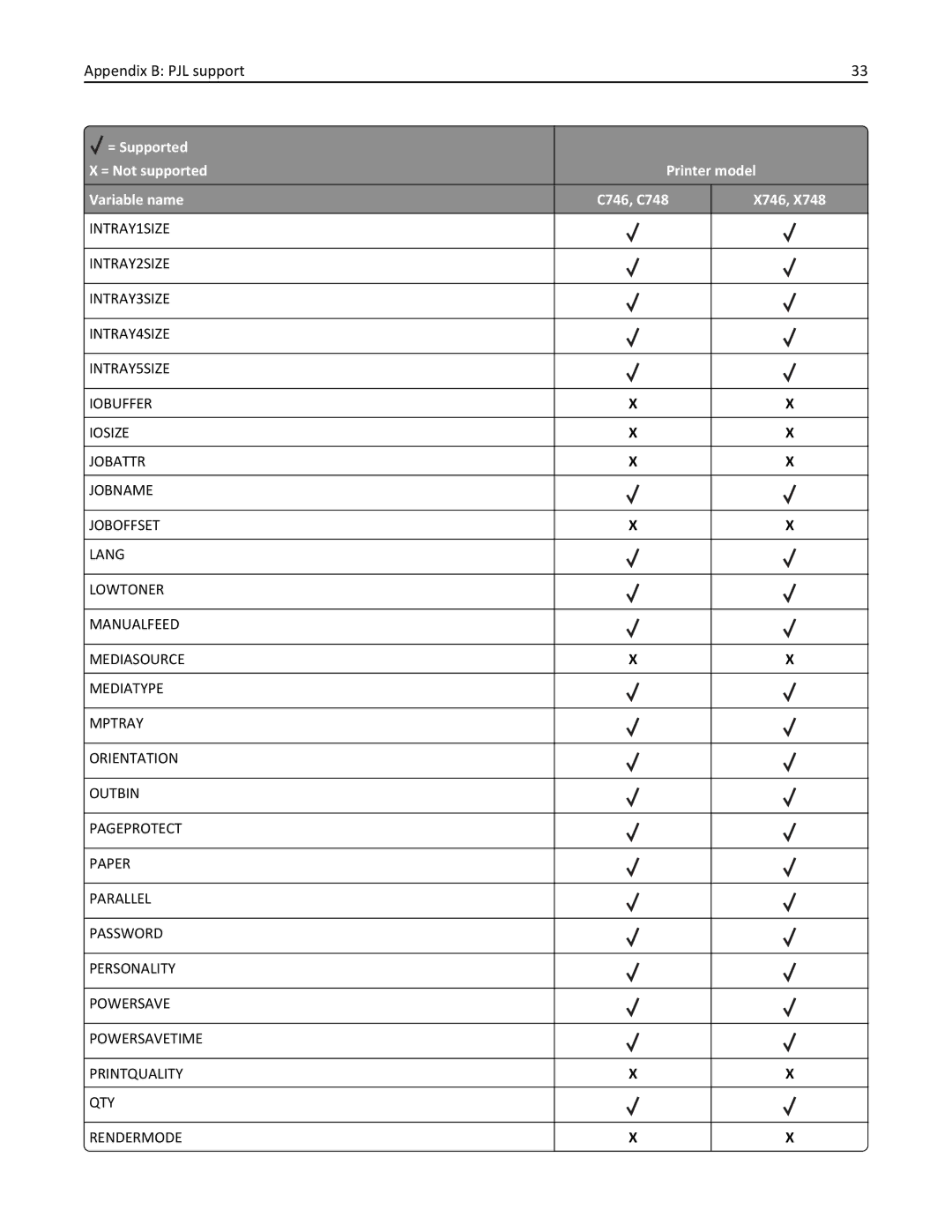 Lexmark 746dtn, 748dte, 748de, 746de, 746dn, 746n, 748e manual Appendix B PJL support 