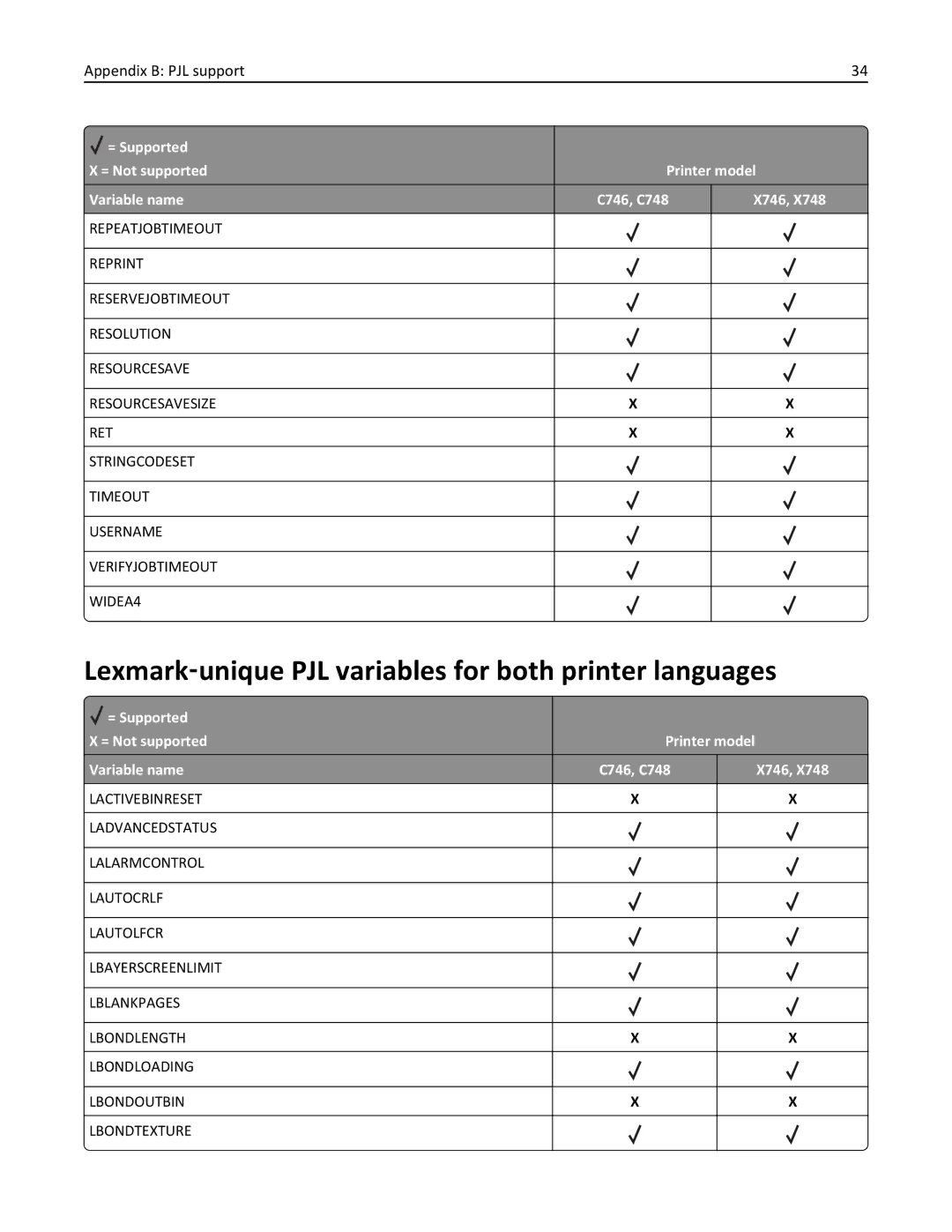 Lexmark 748e, 748dte, 748de, 746de, 746dn, 746n, 746dtn manual Lexmark‑unique PJL variables for both printer languages 