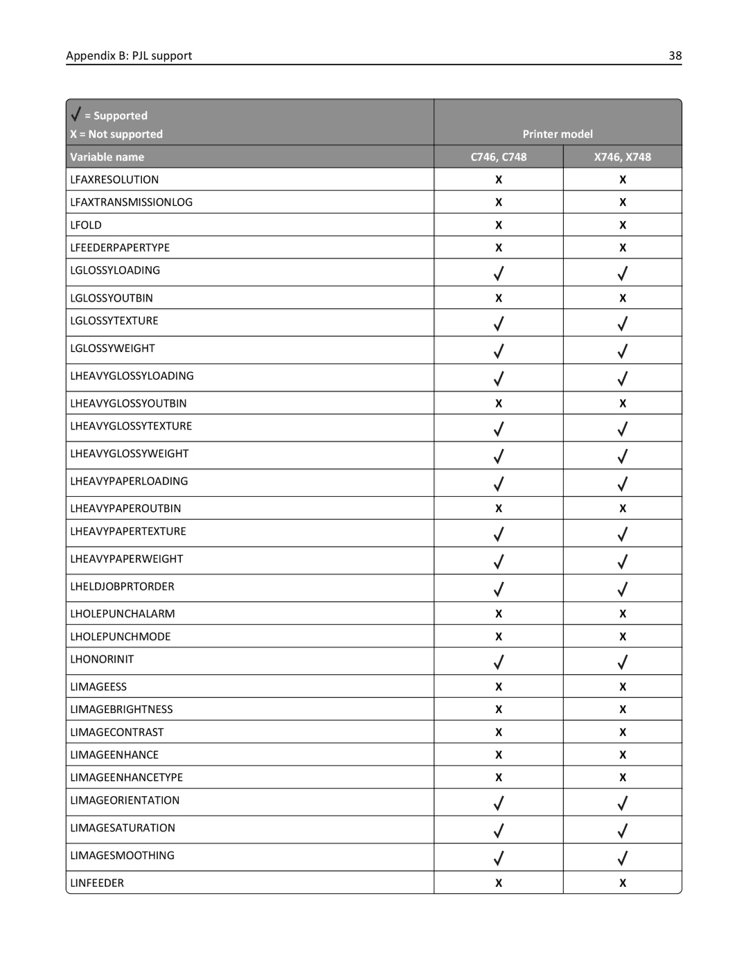 Lexmark 746dn, 748dte, 748de, 746de, 746n, 746dtn, 748e manual Appendix B PJL support 