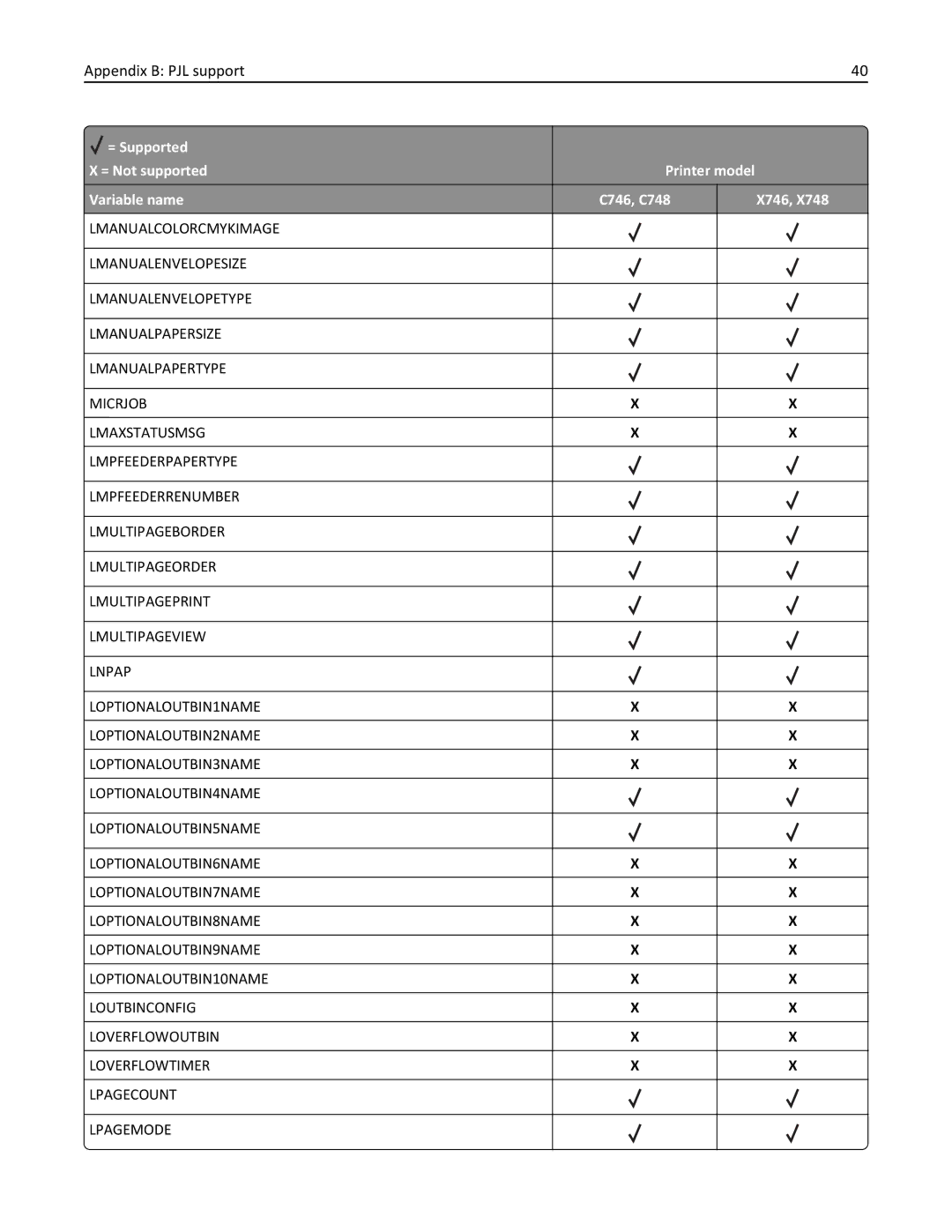 Lexmark 746dtn, 748dte, 748de, 746de, 746dn, 746n, 748e manual Appendix B PJL support 