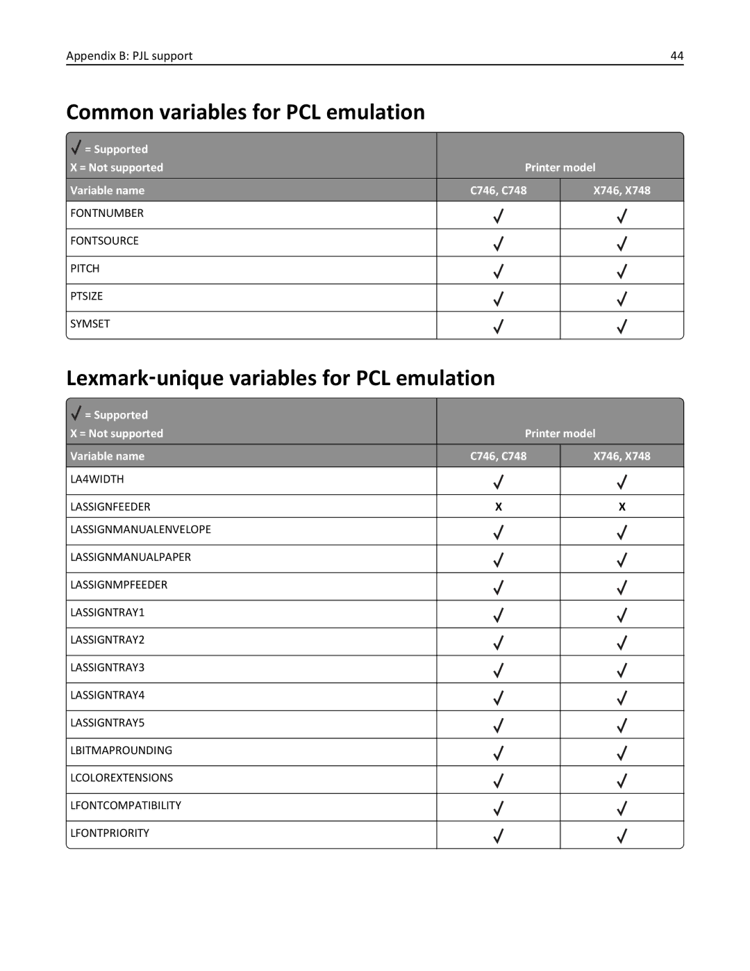 Lexmark 746de, 748dte, 748de, 746dn, 746n, 748e Common variables for PCL emulation, Lexmark‑unique variables for PCL emulation 