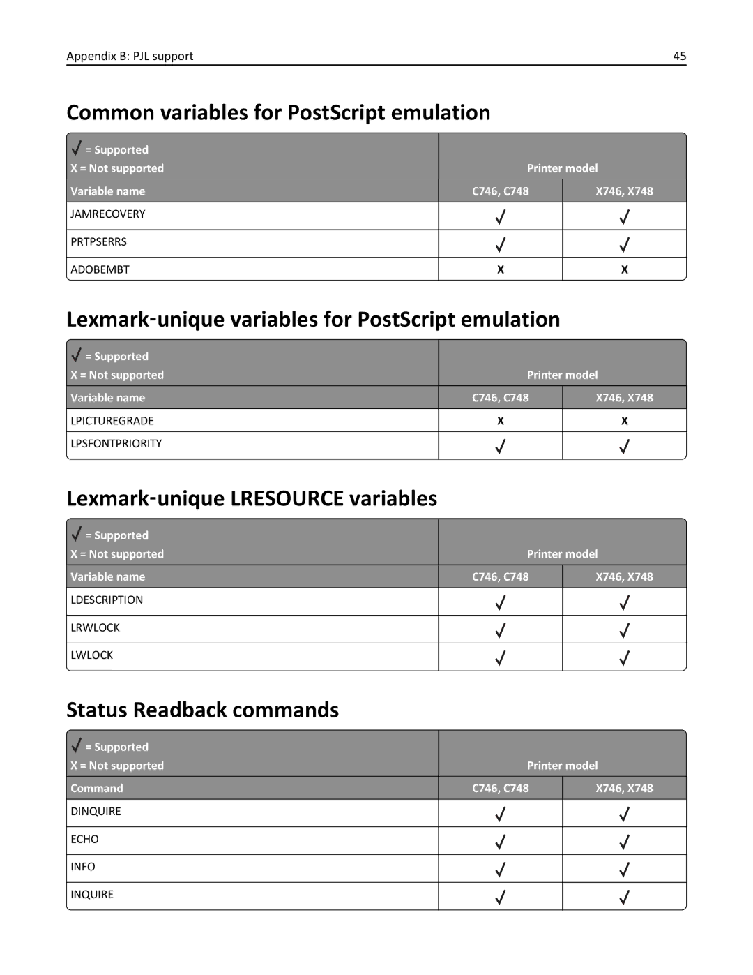 Lexmark 746dn, 748dte, 748de Common variables for PostScript emulation, Lexmark‑unique variables for PostScript emulation 