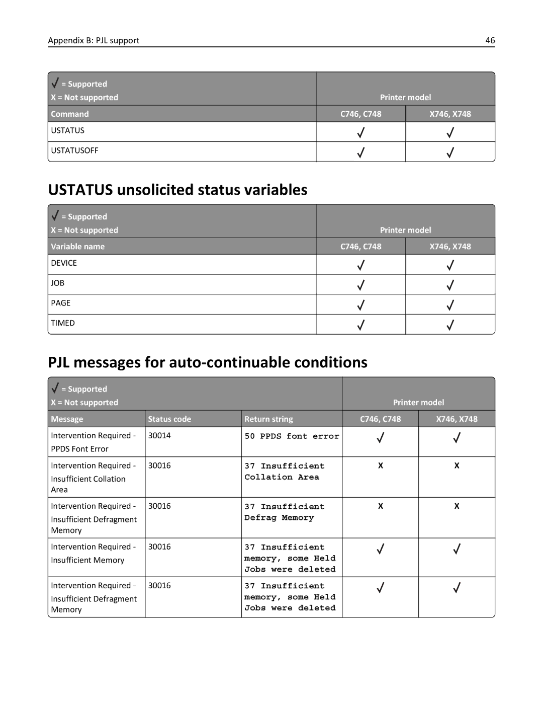 Lexmark 746n, 748dte, 748de, 746de, 746dn Ustatus unsolicited status variables, PJL messages for auto-continuable conditions 