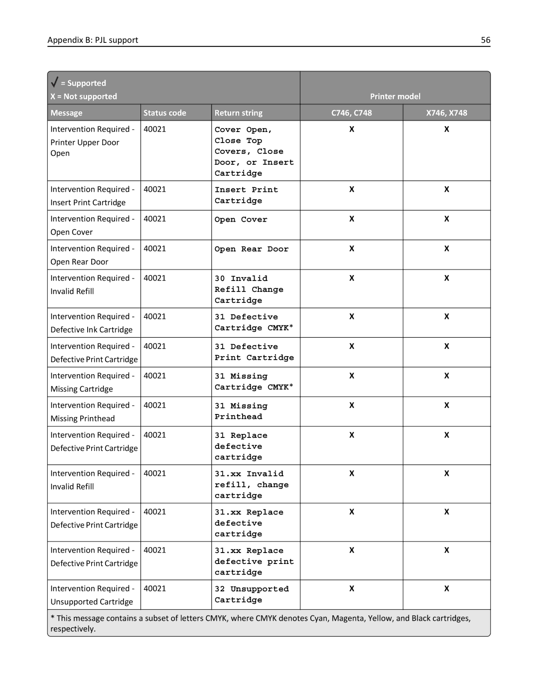 Lexmark 748dte, 748de, 746de, 746dn, 746n, 746dtn, 748e manual Cmyk 