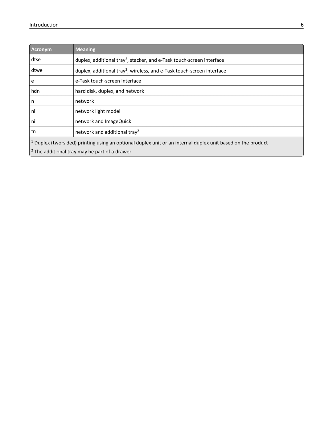 Lexmark 748e, 748dte, 748de, 746de, 746dn, 746n, 746dtn manual Introduction 