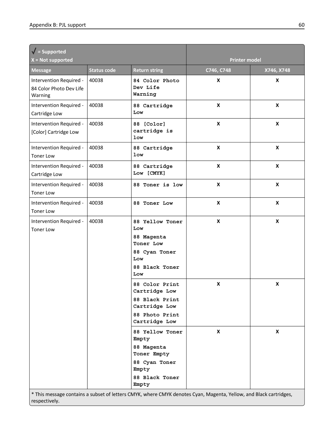 Lexmark 746n, 748dte, 748de, 746de, 746dn, 746dtn, 748e manual Appendix B PJL support 