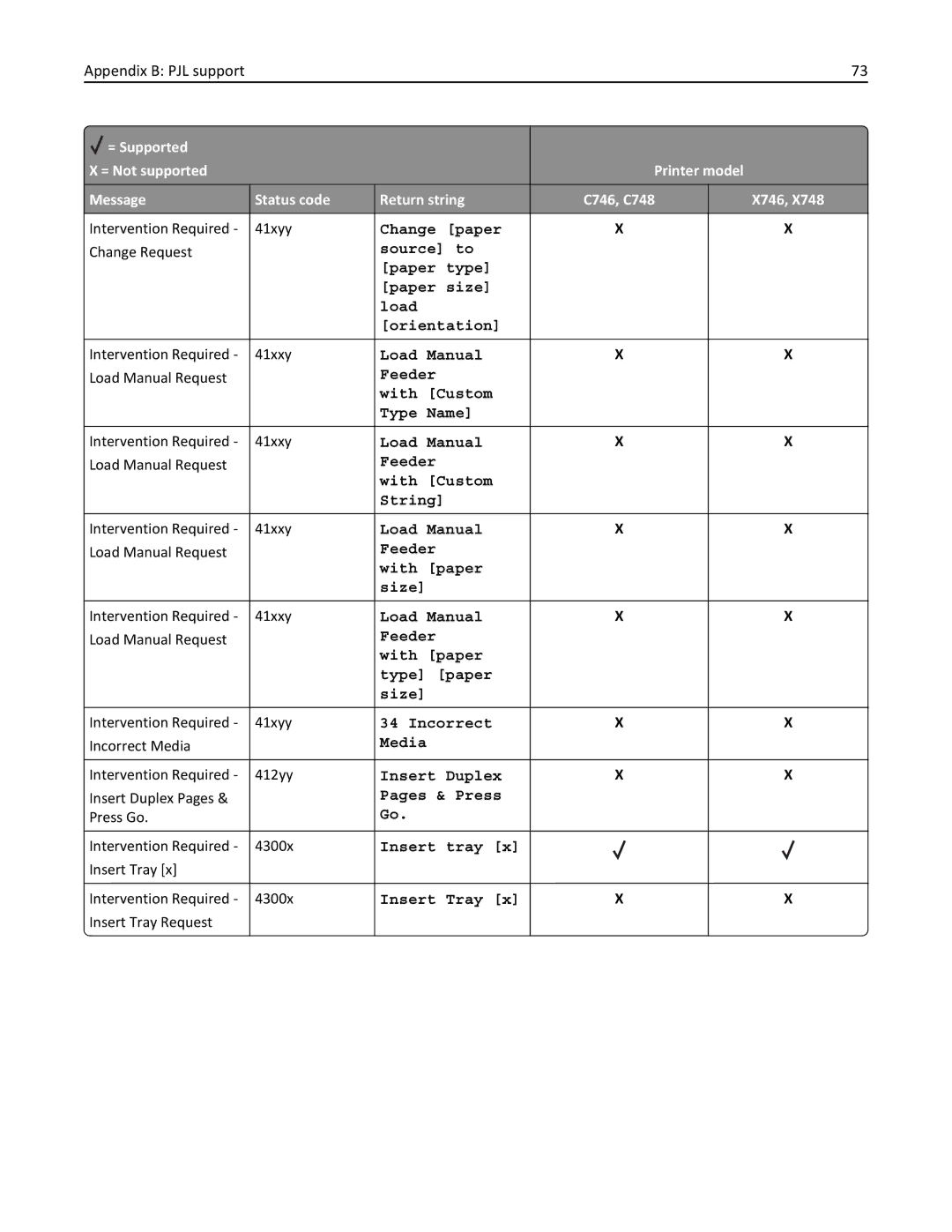 Lexmark 746dn, 748dte, 748de, 746de, 746n, 746dtn, 748e manual Source to Paper type Paper size Load Orientation 