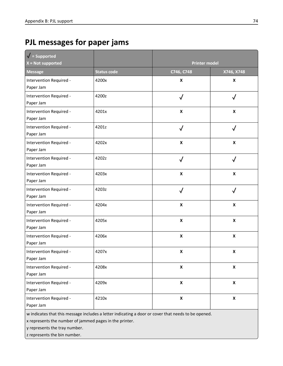 Lexmark 746n, 748dte, 748de, 746de, 746dn, 746dtn, 748e manual PJL messages for paper jams 