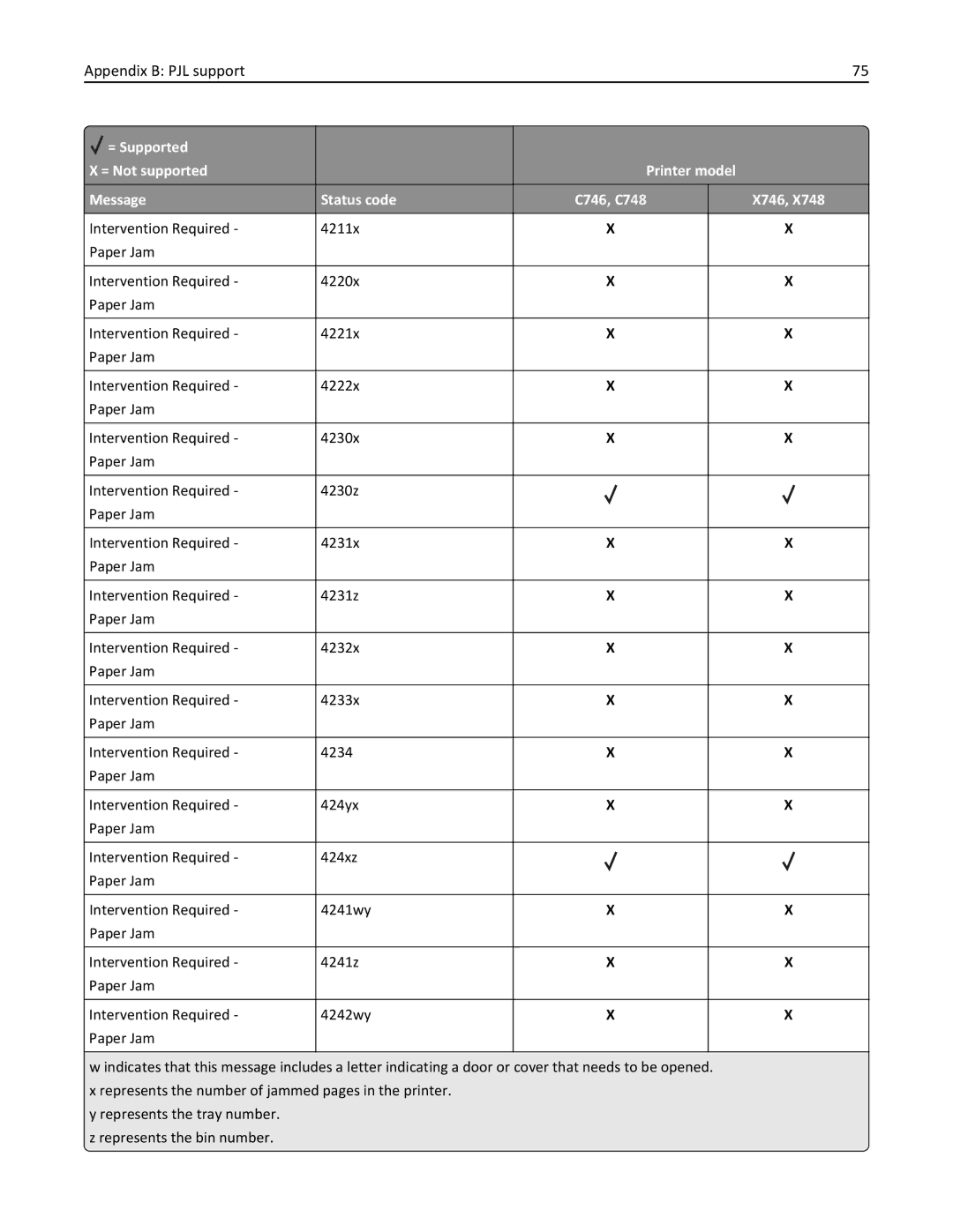 Lexmark 746dtn, 748dte, 748de, 746de, 746dn, 746n, 748e manual Appendix B PJL support 