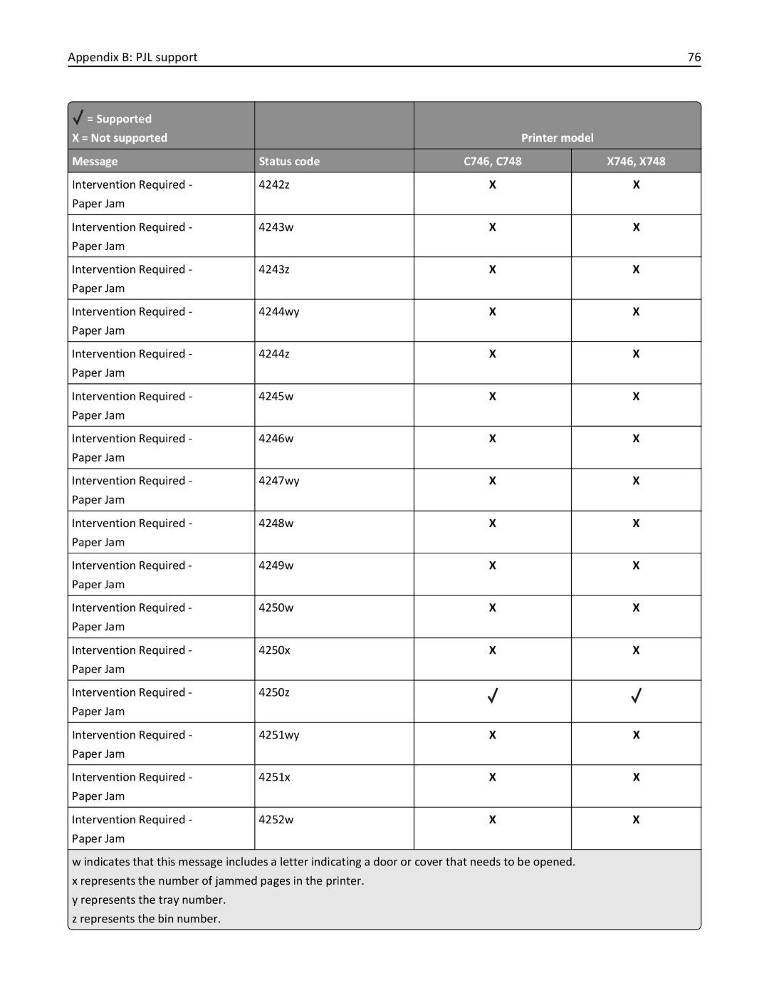 Lexmark 748e, 748dte, 748de, 746de, 746dn, 746n, 746dtn manual Appendix B PJL support 