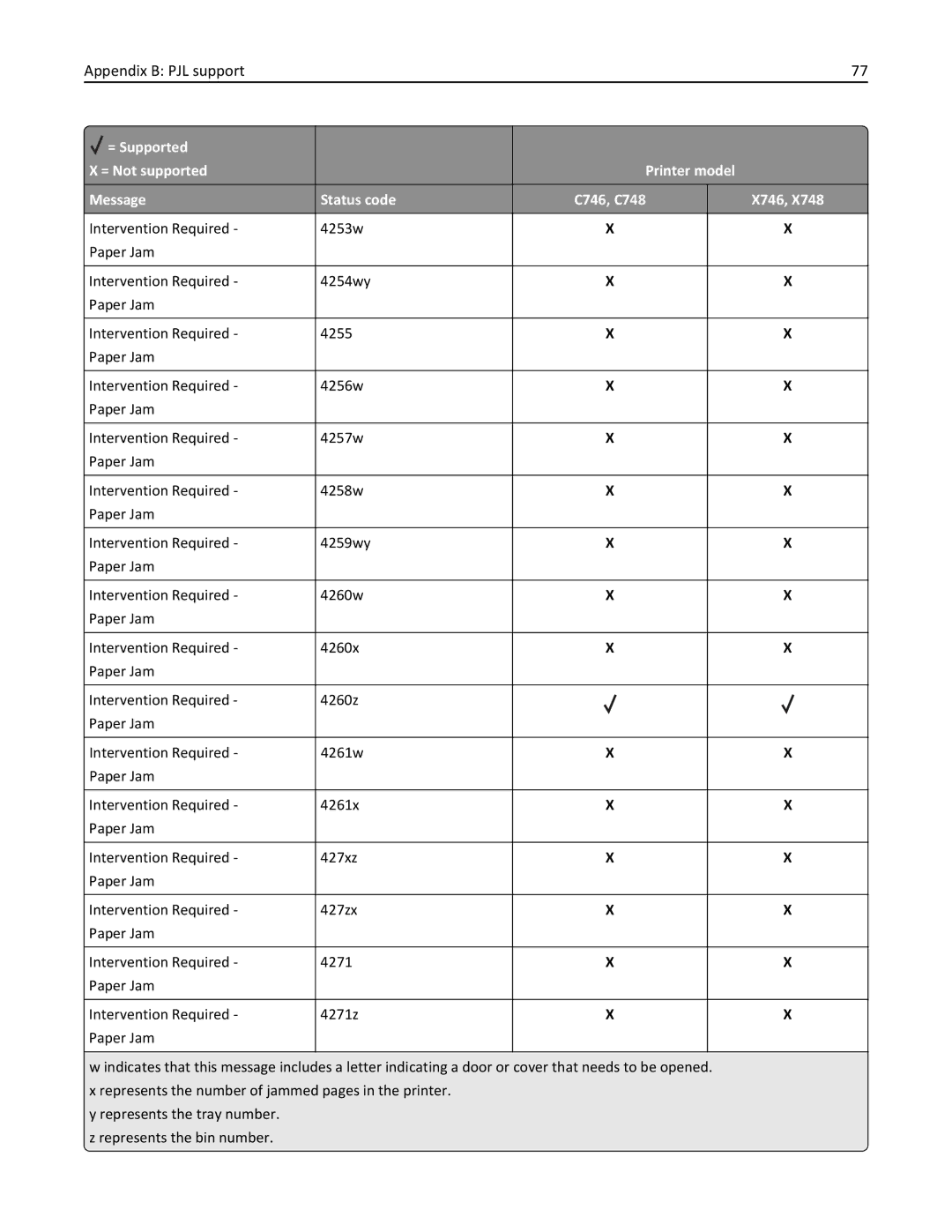 Lexmark 748dte, 748de, 746de, 746dn, 746n, 746dtn, 748e manual Appendix B PJL support 