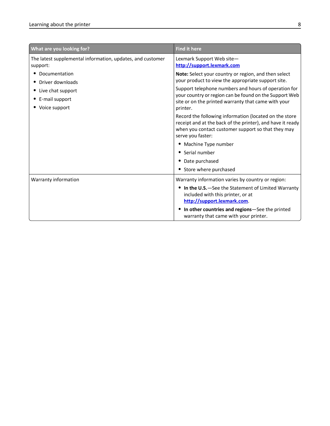 Lexmark 748de, 748dte, 746de, 746dn, 746n, 746dtn, 748e manual Other countries and regions -See the printed 