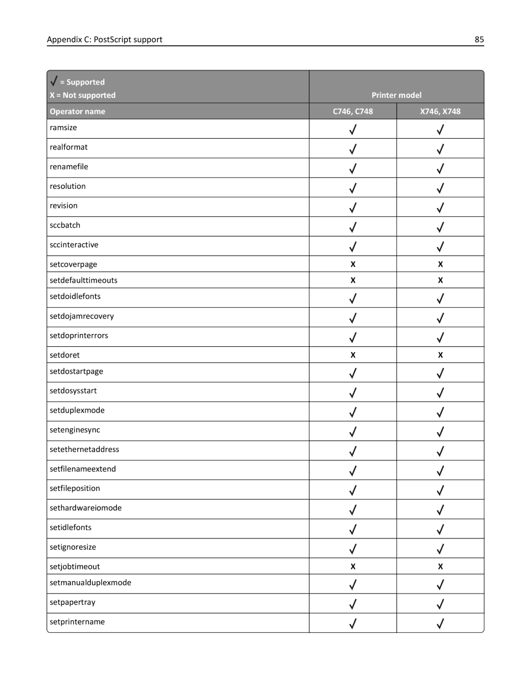 Lexmark 748de, 748dte, 746de, 746dn, 746n, 746dtn, 748e manual Appendix C PostScript support 