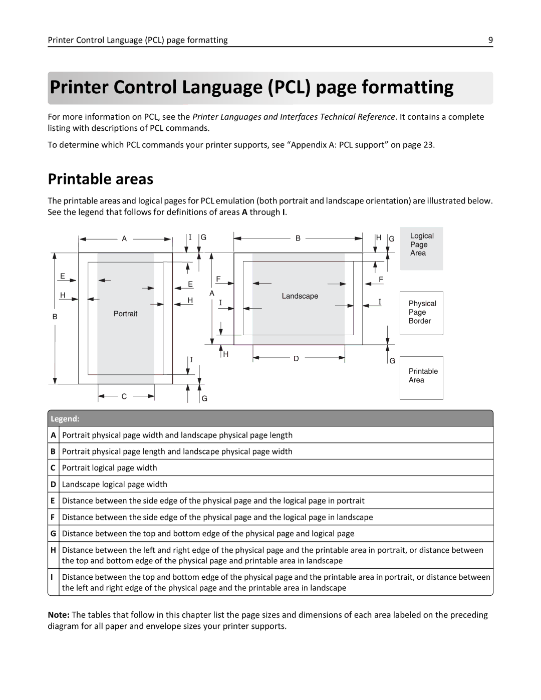 Lexmark 746de, 748dte, 748de, 746dn, 746n, 746dtn, 748e manual Printer Control Language PC L page formatting, Printable areas 