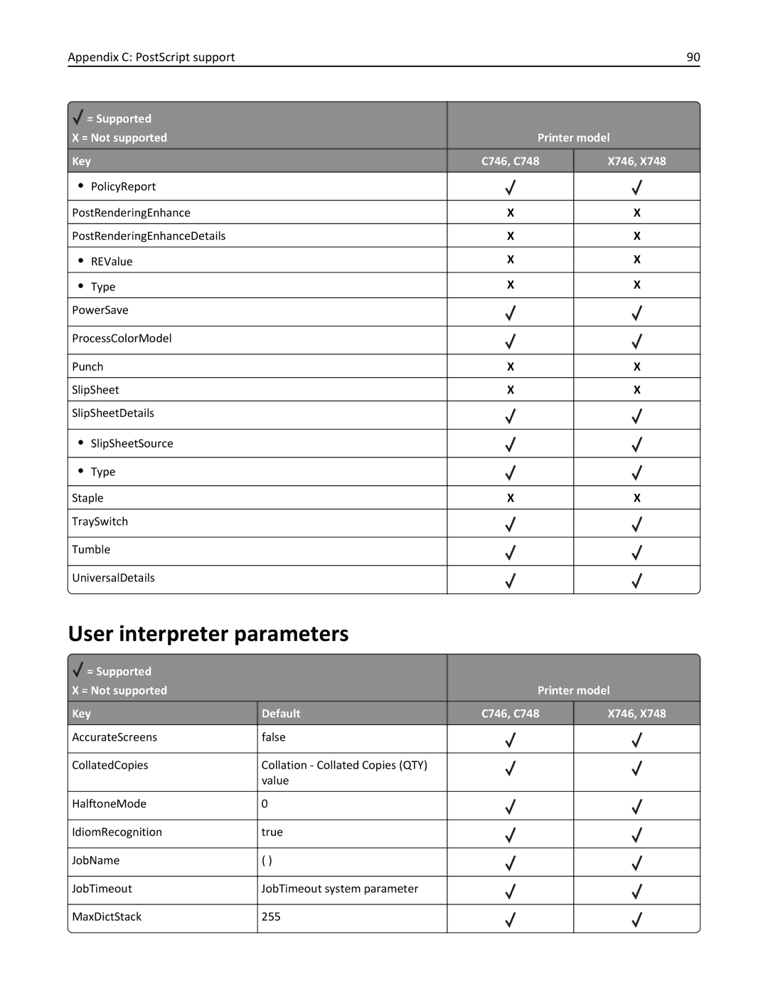 Lexmark 748e, 748dte, 748de, 746de, 746dn, 746n, 746dtn manual User interpreter parameters 