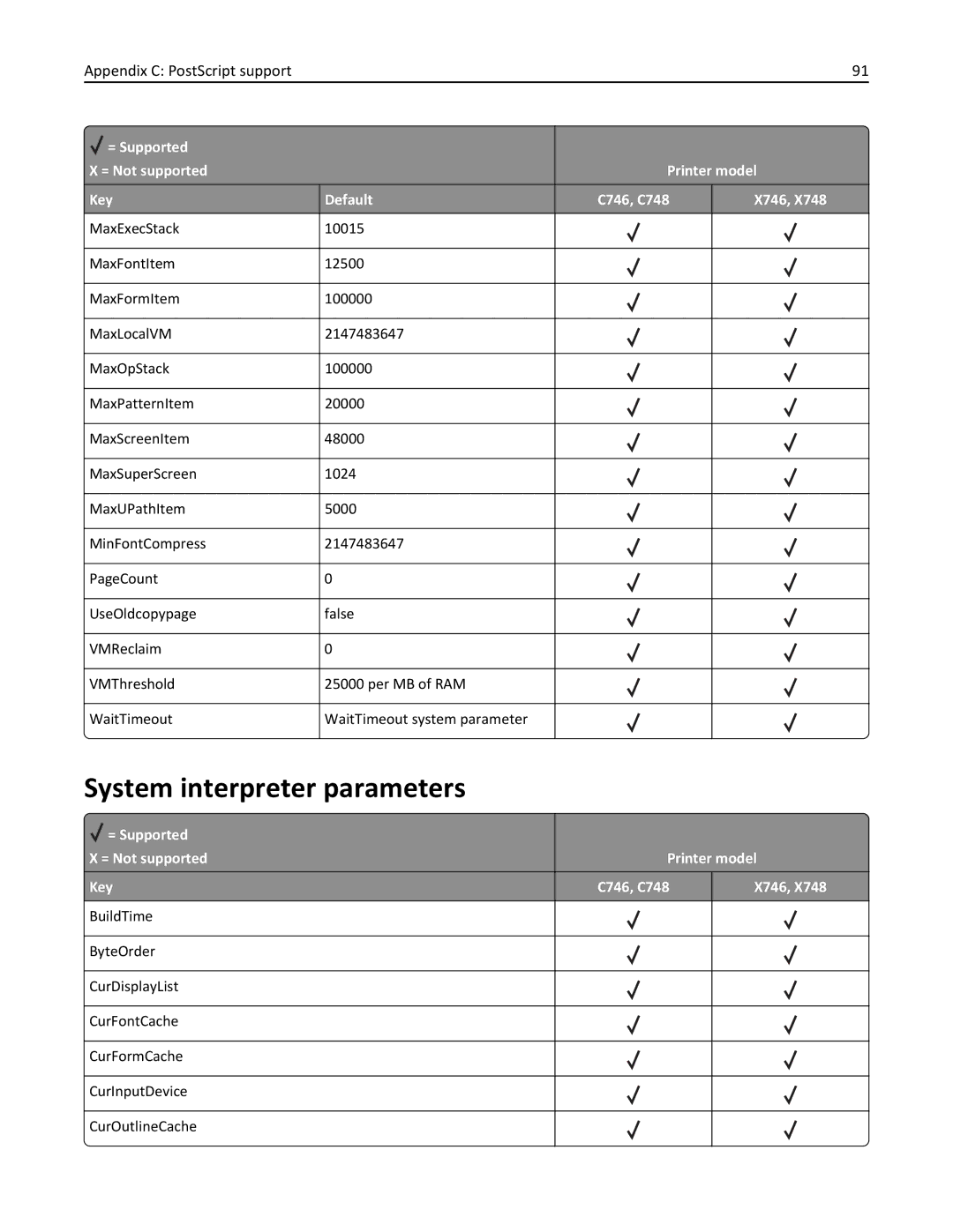 Lexmark 748dte, 748de, 746de, 746dn, 746n, 746dtn, 748e manual System interpreter parameters 