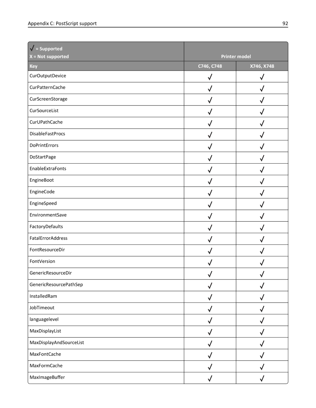 Lexmark 748de, 748dte, 746de, 746dn, 746n, 746dtn, 748e manual Appendix C PostScript support 