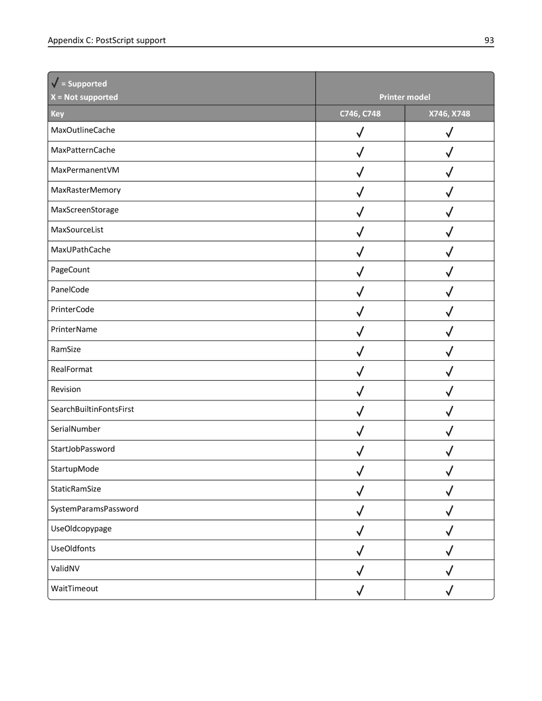 Lexmark 746de, 748dte, 748de, 746dn, 746n, 746dtn, 748e manual Appendix C PostScript support 