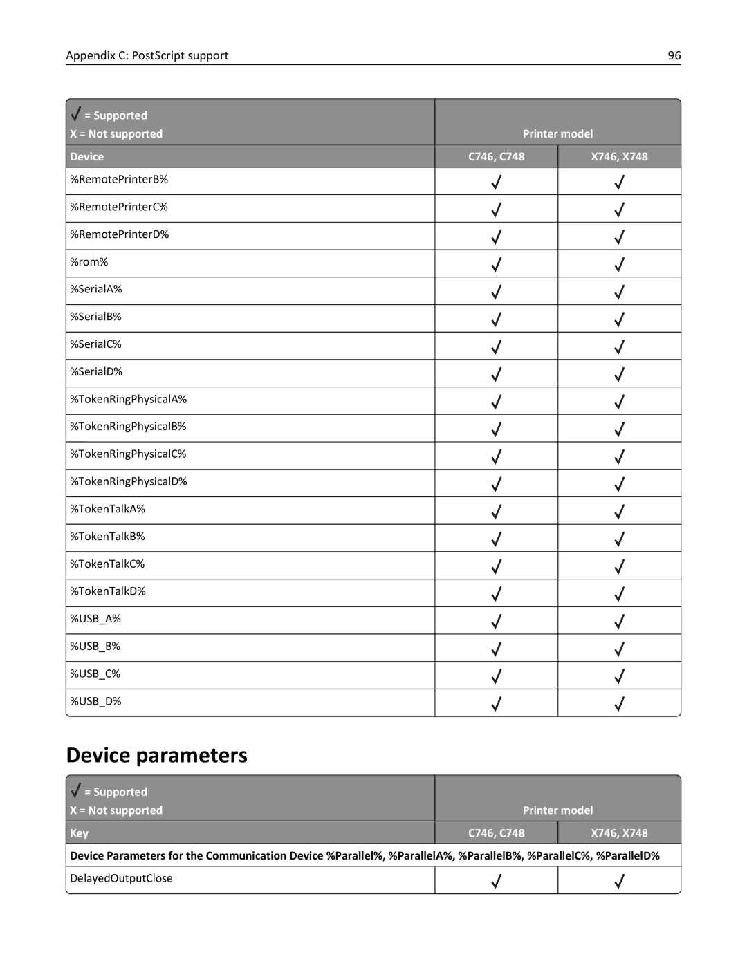 Lexmark 746dtn, 748dte, 748de, 746de, 746dn, 746n, 748e manual Usba% Usbb% Usbc% Usbd% 