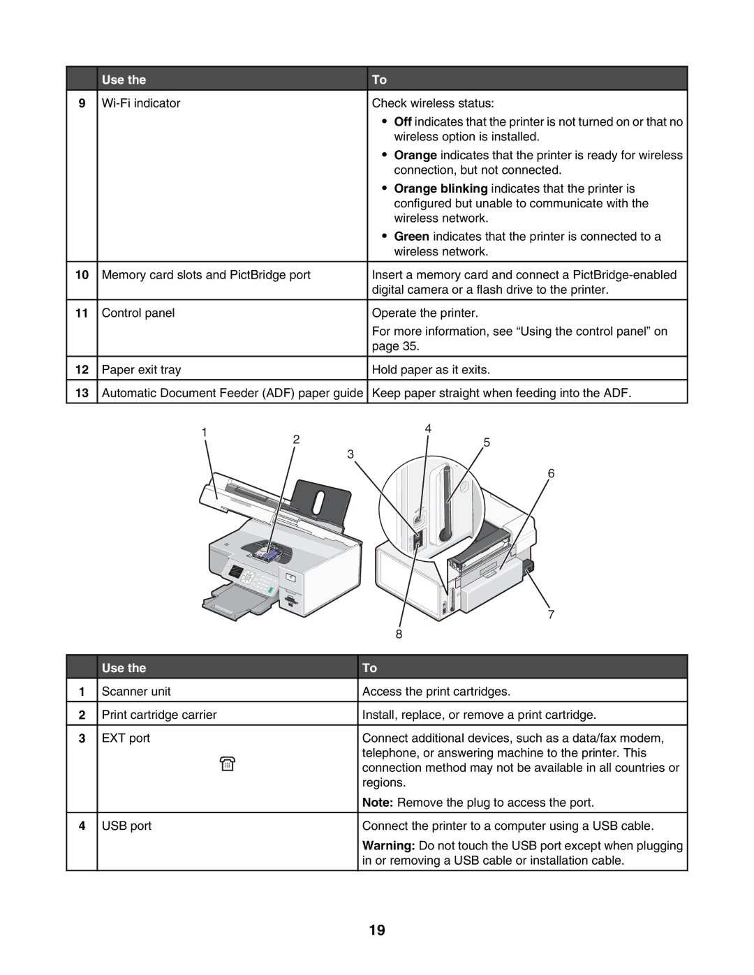 Lexmark 7500 Series manual Use 