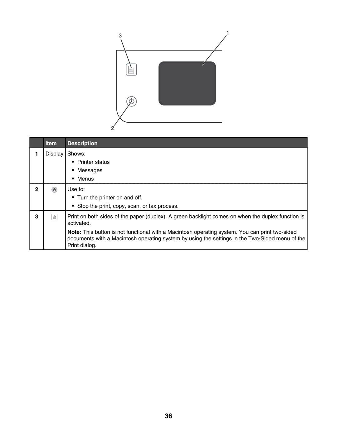 Lexmark 7500 Series manual Description, Use to 