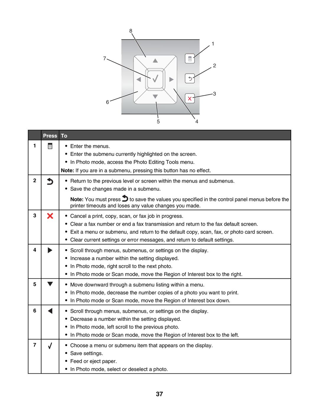 Lexmark 7500 Series manual Press To 