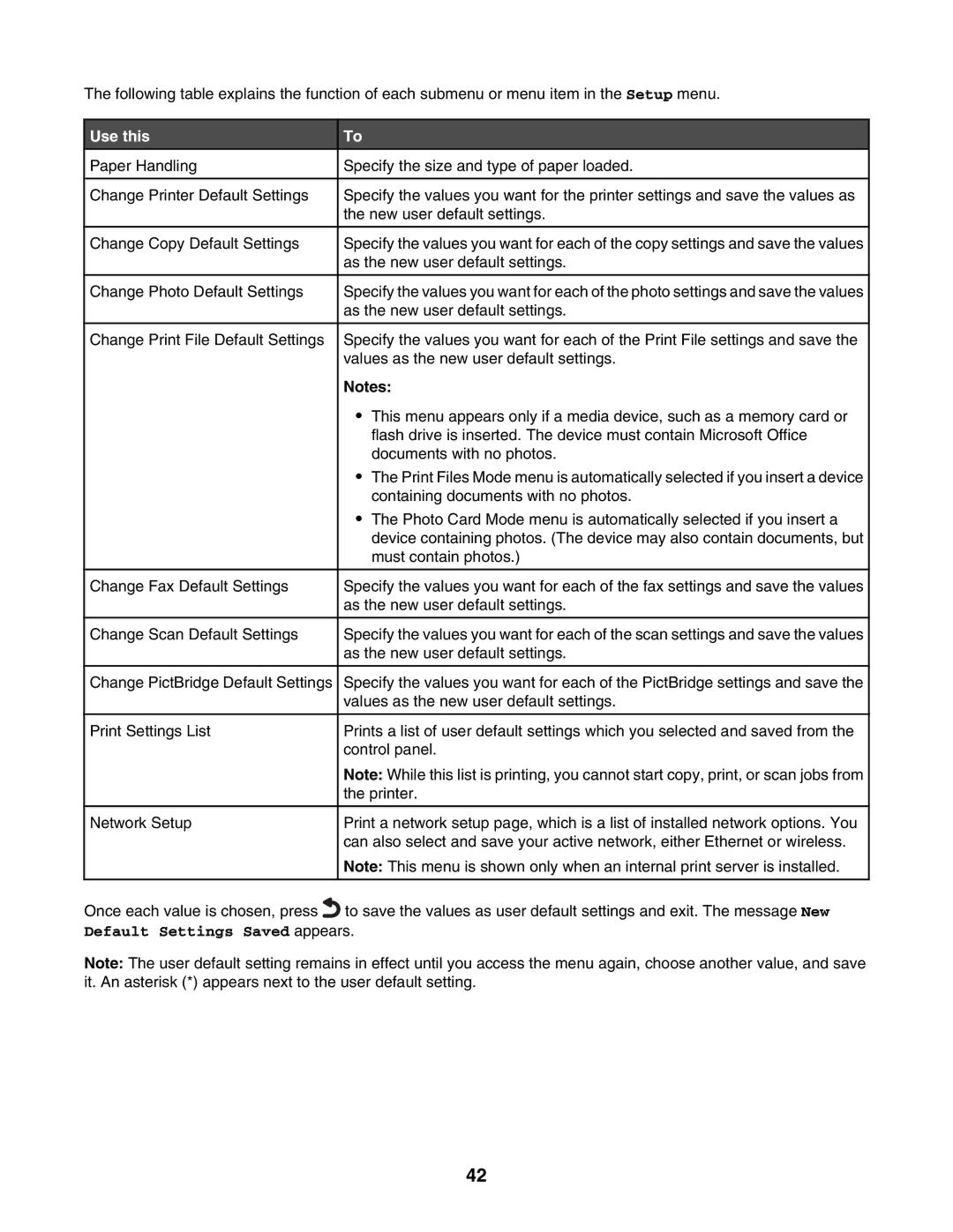 Lexmark 7500 Series manual Use this 