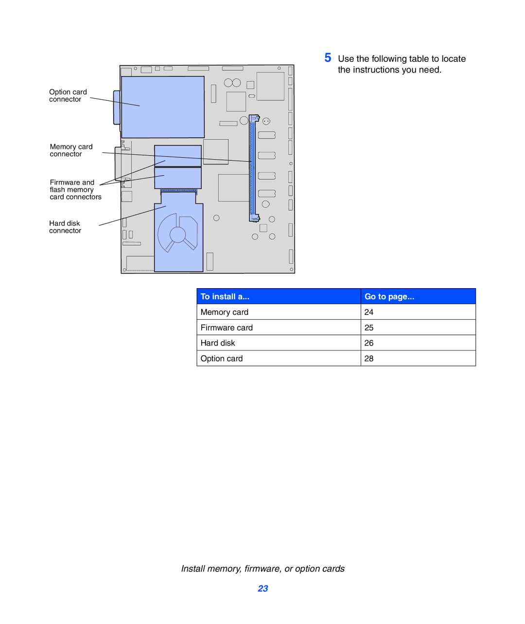 Lexmark 752 setup guide Use the following table to locate the instructions you need 