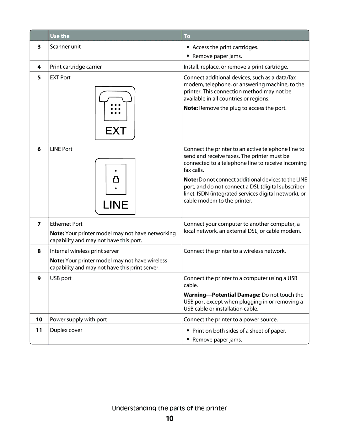 Lexmark 7600 Series manual Line 