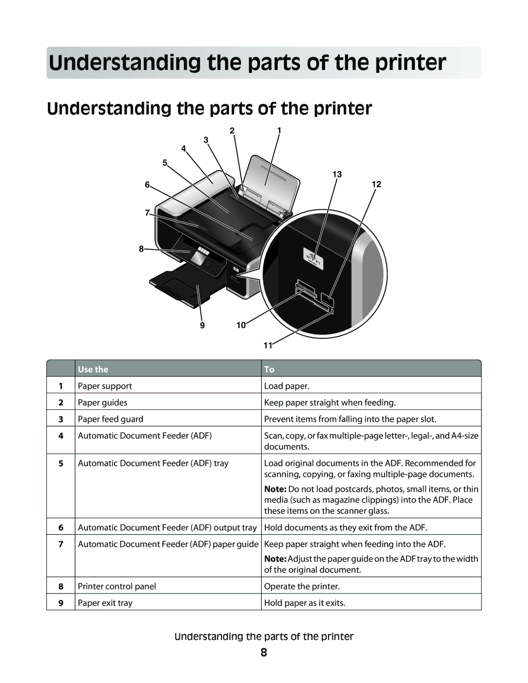 Lexmark 7600 Series manual Und ersta nd in g the p arts o f th e prin ter, Understanding the parts of the printer, Use 