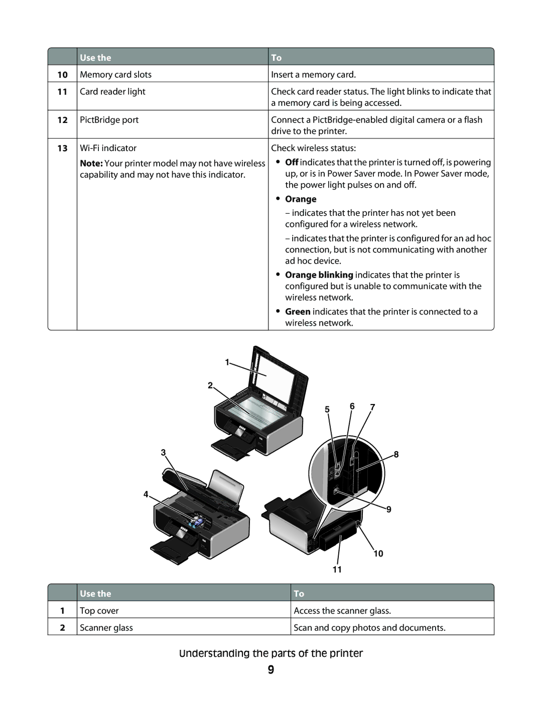 Lexmark 7600 Series manual Orange 