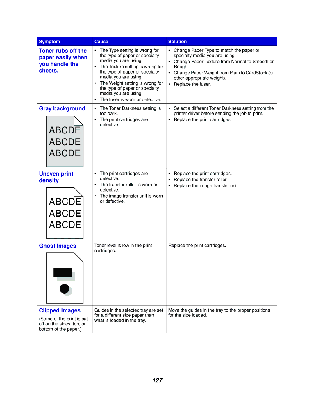 Lexmark 762 manual 127 