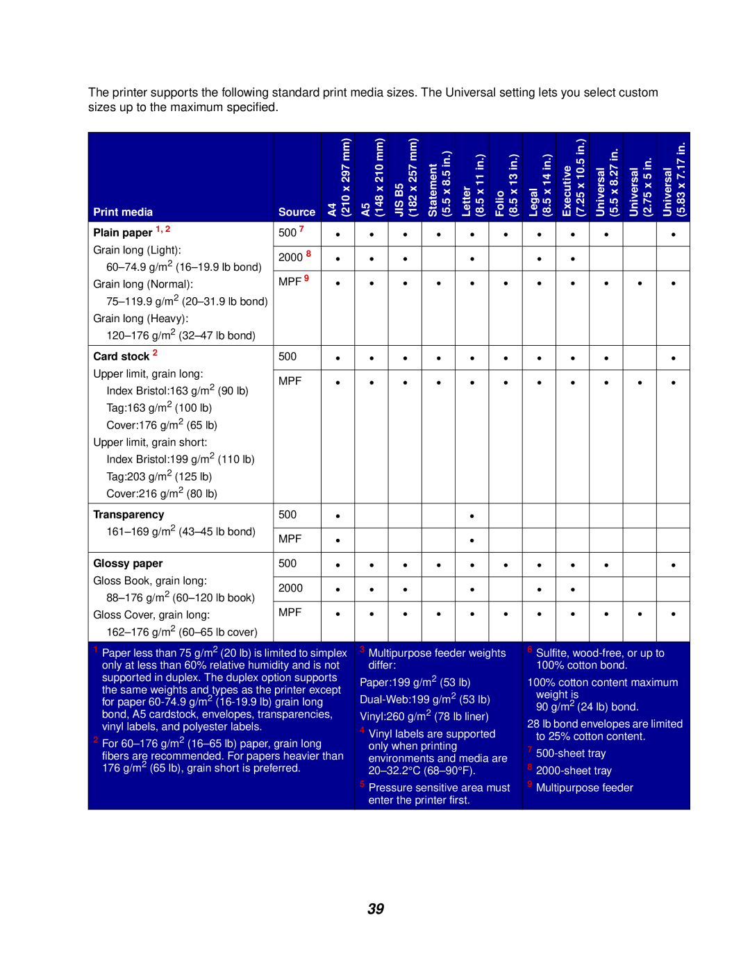 Lexmark 762 manual 90 lb, 162-176 g/m2 60-65 lb cover 