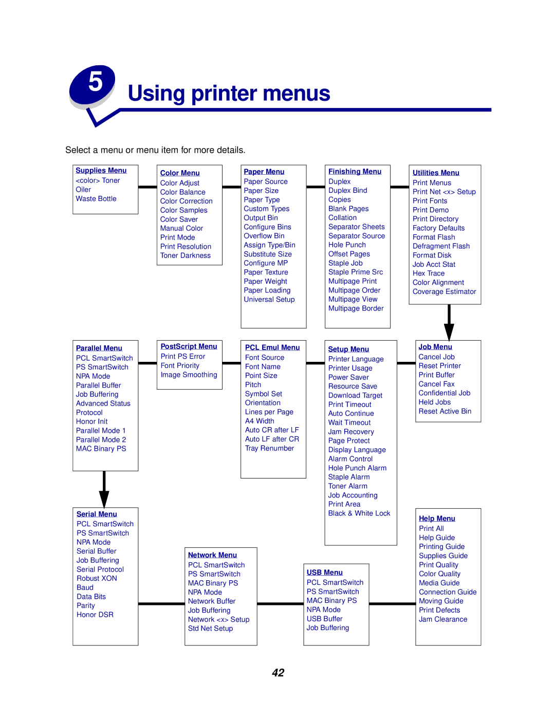 Lexmark 762 manual Using printer menus 