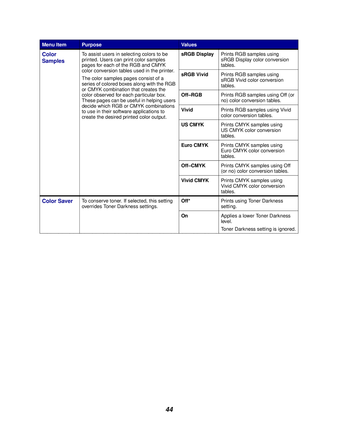 Lexmark 762 manual Samples, Color Saver 