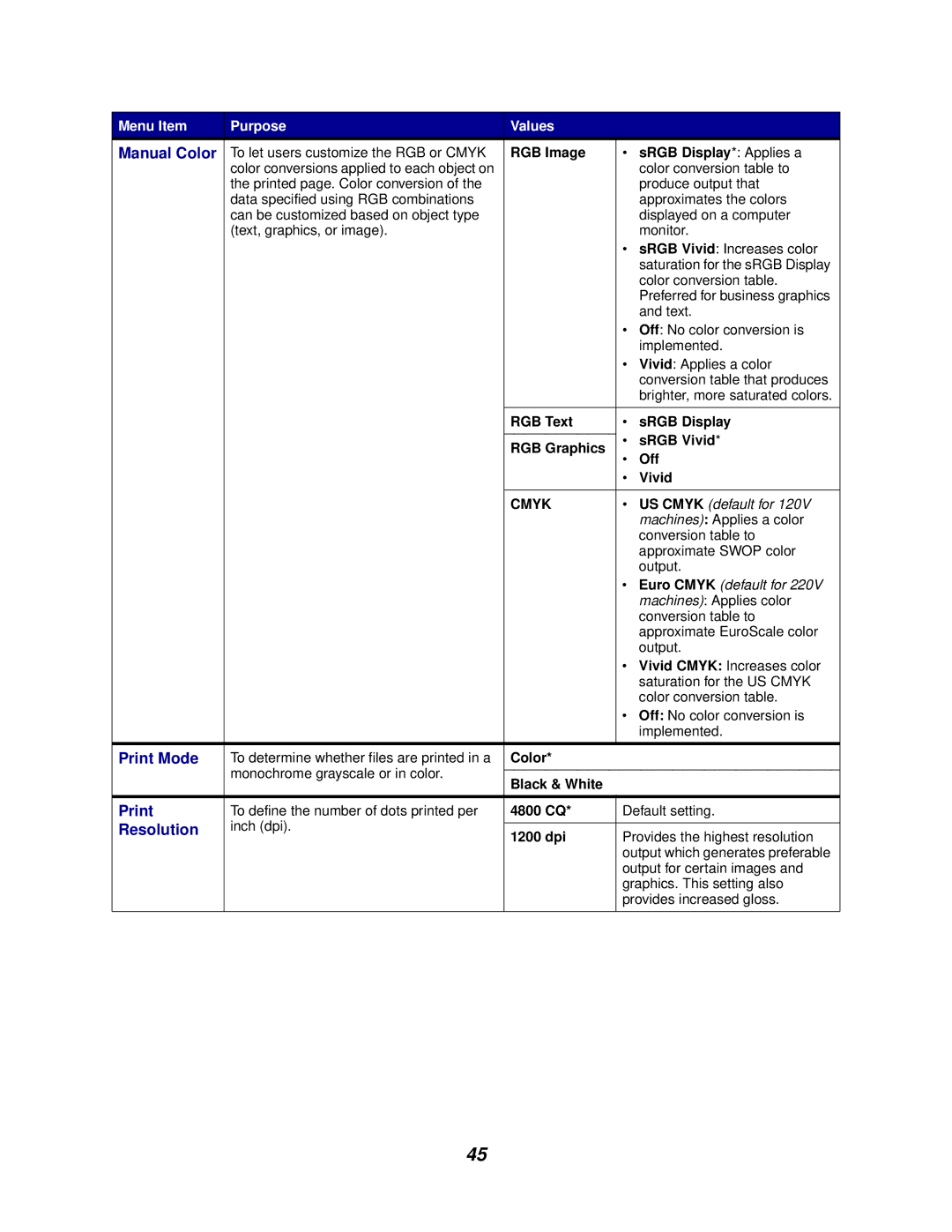 Lexmark 762 manual Manual Color, Print Mode, Resolution 