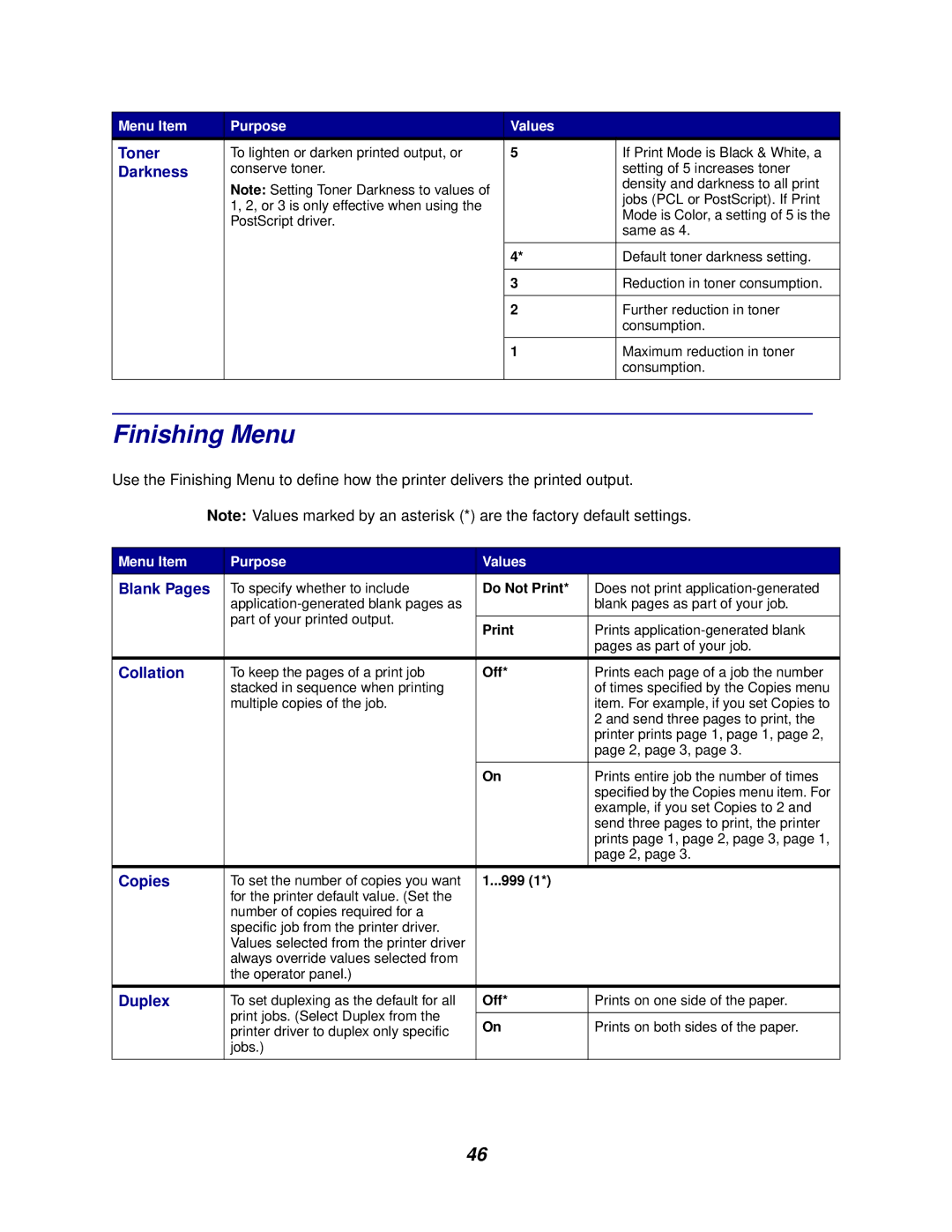 Lexmark 762 manual Finishing Menu 