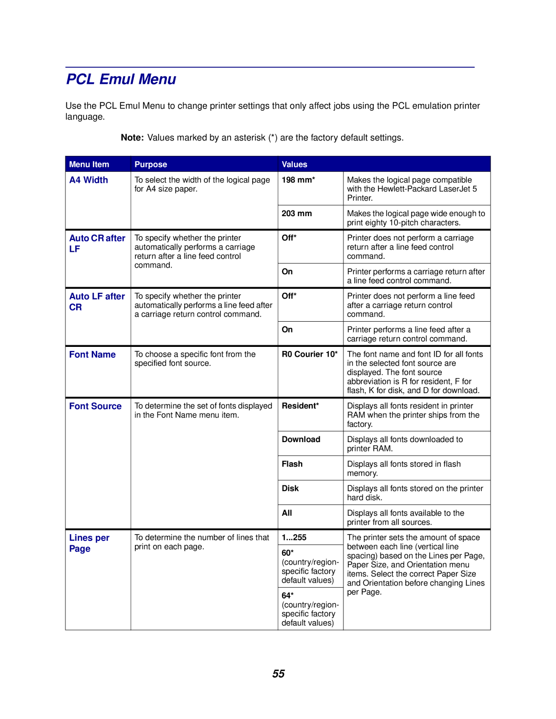 Lexmark 762 manual PCL Emul Menu 