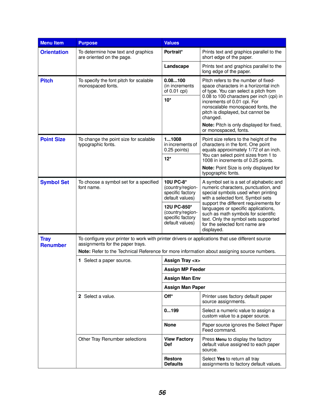 Lexmark 762 manual Orientation, Pitch, Point Size, Symbol Set, Tray, Renumber 