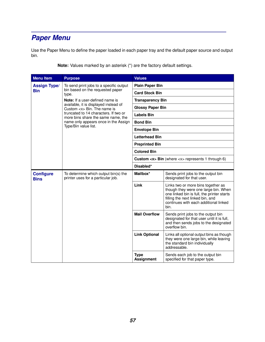 Lexmark 762 manual Paper Menu, Assign Type, Configure, Bins 