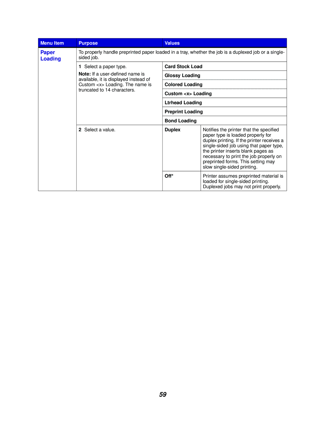 Lexmark 762 manual Paper, Loading 