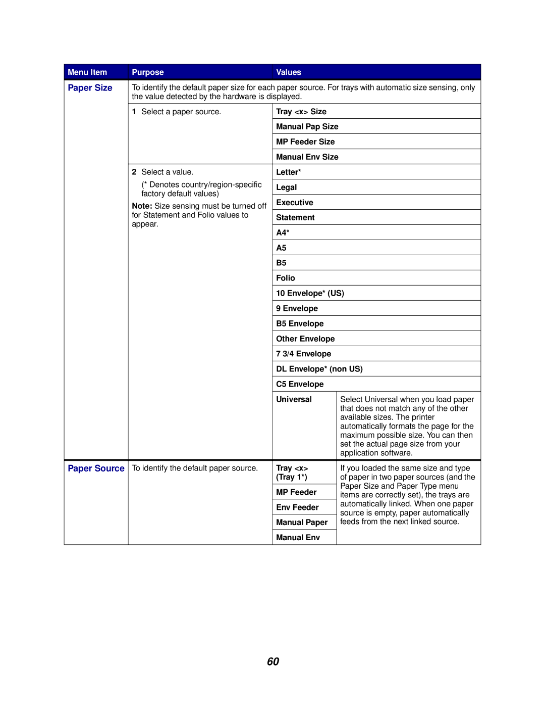 Lexmark 762 manual Paper Size, Paper Source 