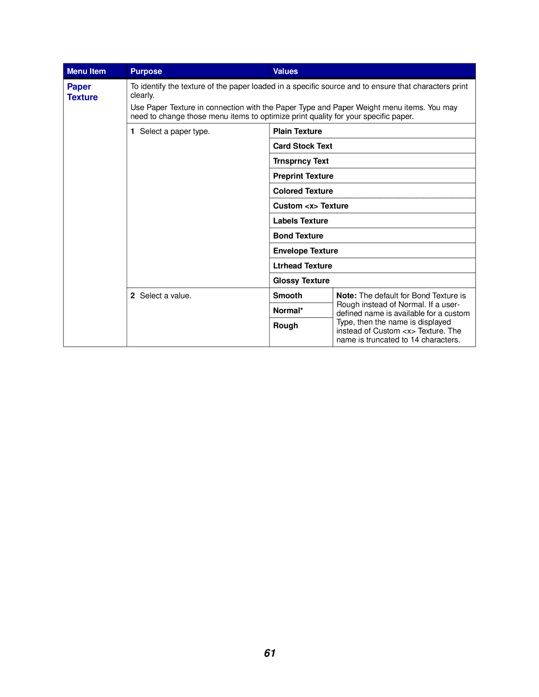 Lexmark 762 manual Texture 