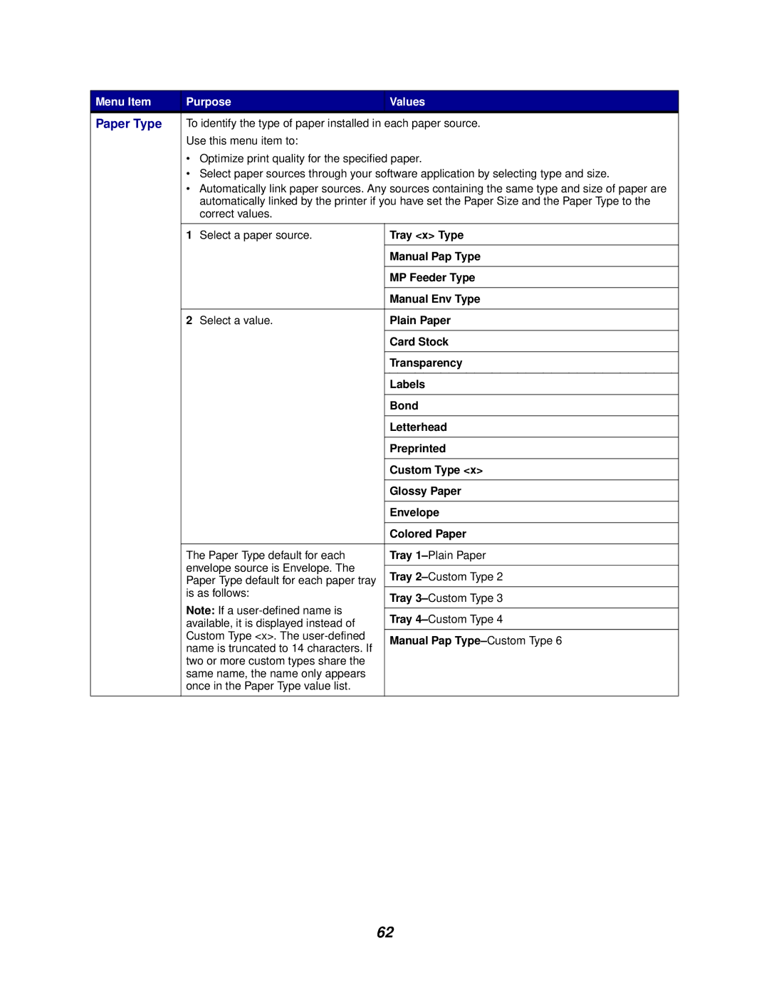 Lexmark 762 manual Paper Type 